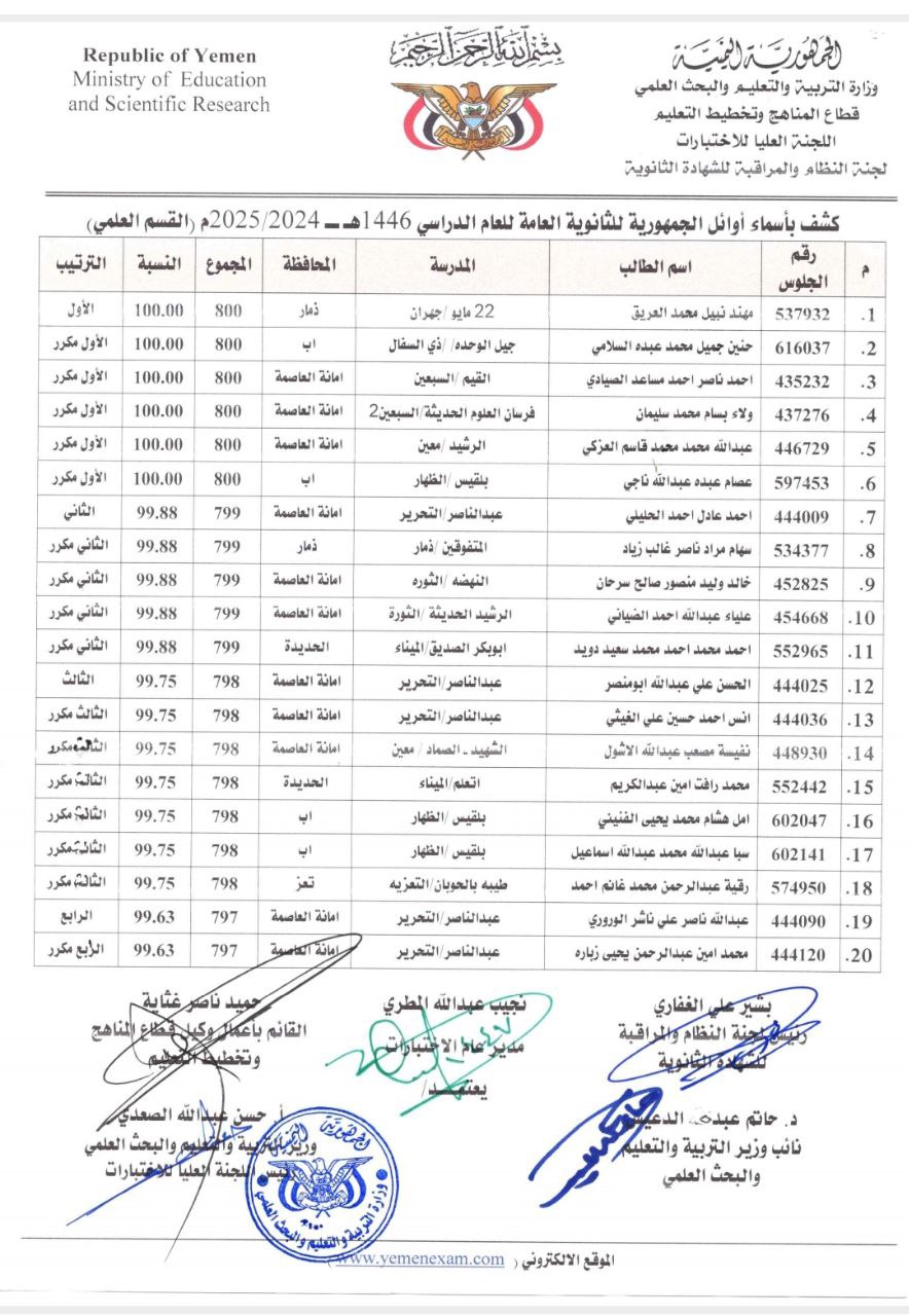 كشوفات كاملة بأسماء أوائل الجمهورية للشهادة الثانوية العامة للعام الدراسي 1446هـ 2024 - 2025م