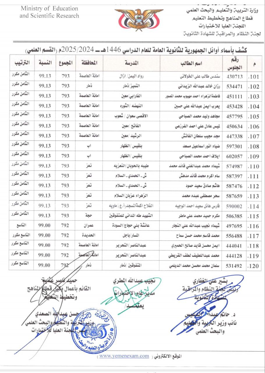 كشوفات كاملة بأسماء أوائل الجمهورية للشهادة الثانوية العامة للعام الدراسي 1446هـ 2024 - 2025م
