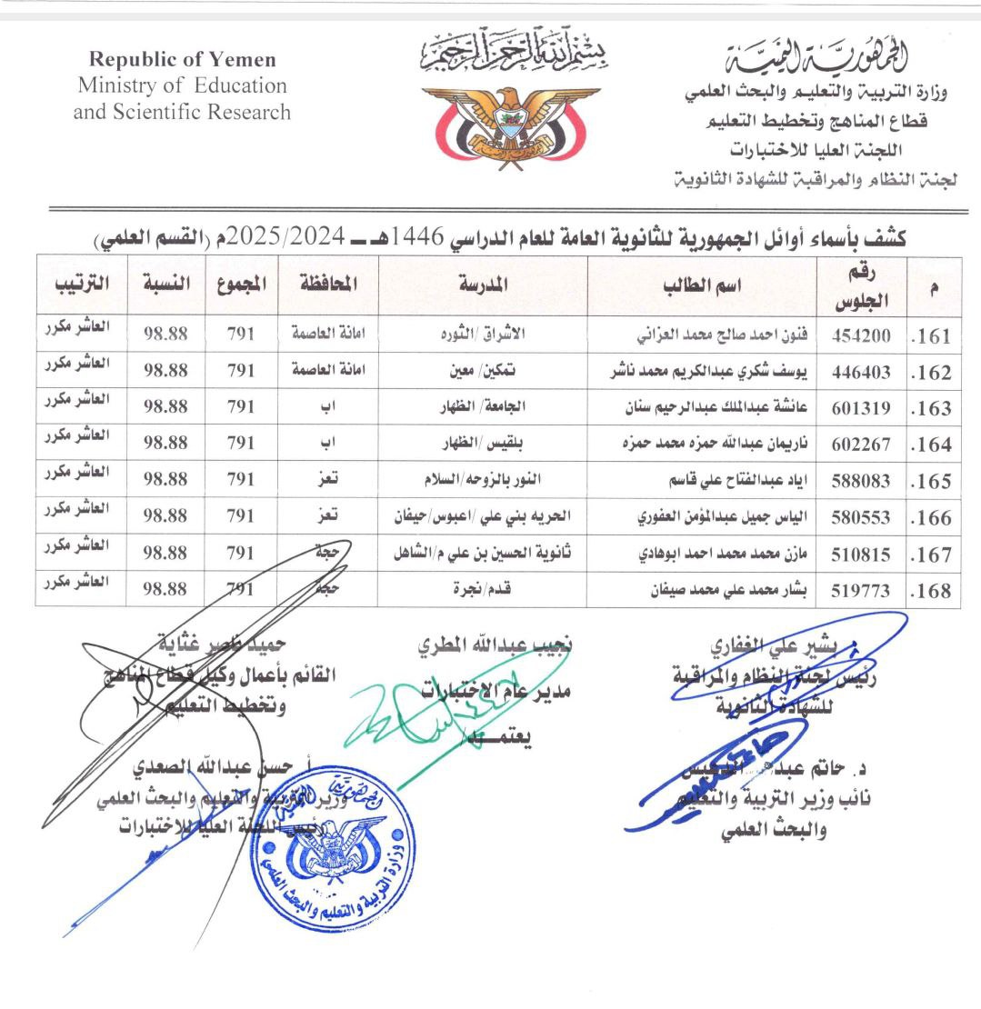 كشوفات كاملة بأسماء أوائل الجمهورية للشهادة الثانوية العامة للعام الدراسي 1446هـ 2024 - 2025م