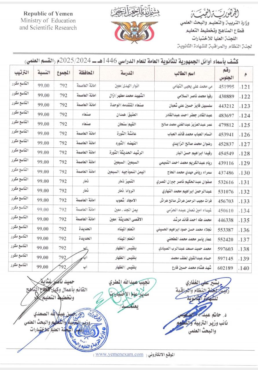 كشوفات كاملة بأسماء أوائل الجمهورية للشهادة الثانوية العامة للعام الدراسي 1446هـ 2024 - 2025م