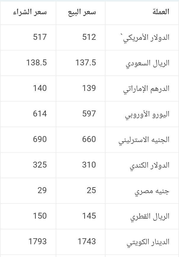 لماذا هذا الإنهيار المفاجئ للريال اليمني مقابل العملات الأجنبية في محلات الصرافة 