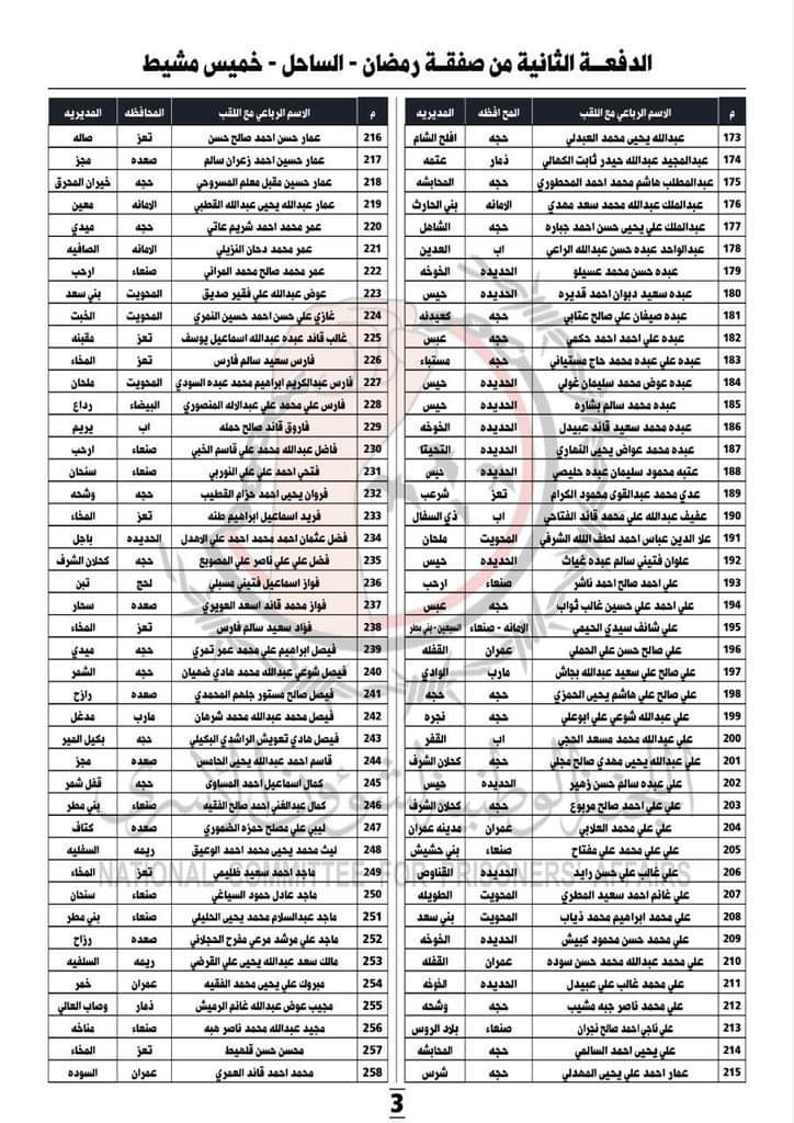 كشوفات  الاسررى المحررين  دفعة 2 يوم غد السبت ...