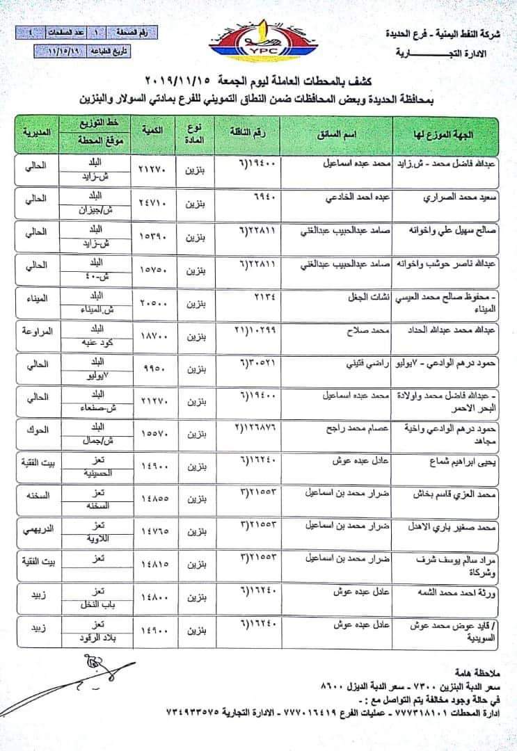 شركة النفط : كشوفات بإسماء المحطات العاملة في محافظة الحديده ومحافظات حجه والمحويت وريمه وذمار