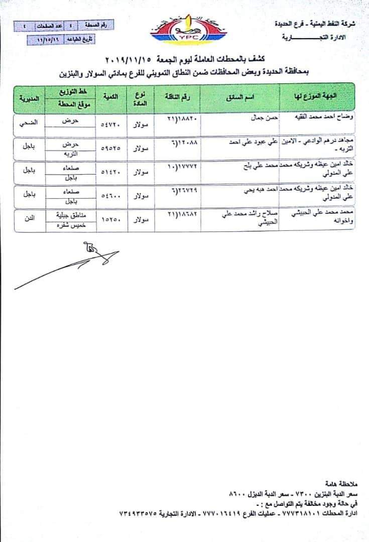 شركة النفط : كشوفات بإسماء المحطات العاملة في محافظة الحديده ومحافظات حجه والمحويت وريمه وذمار