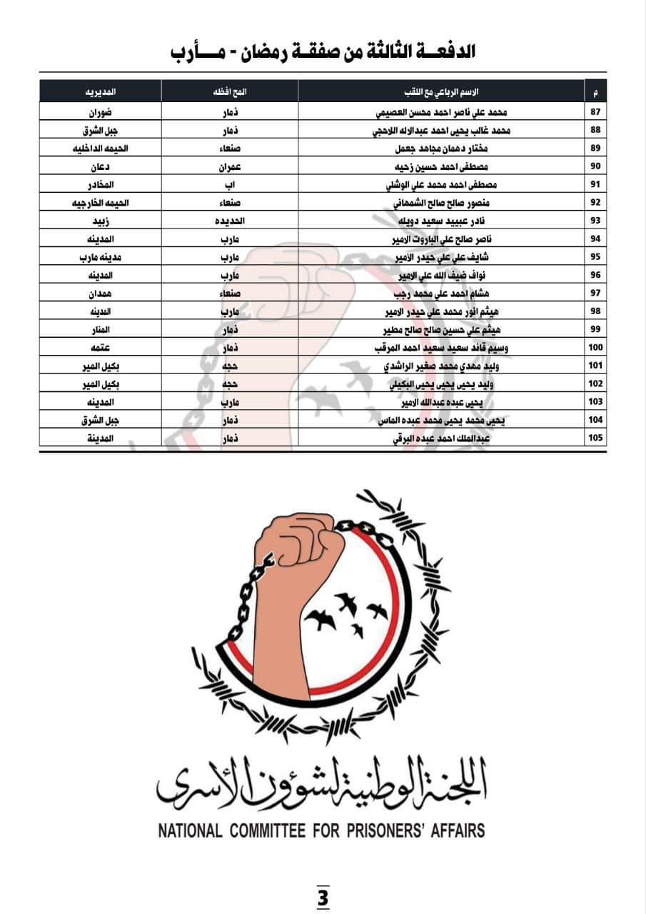 ( كشوفات الأسماء ) رئيس اللجنة الوطنية لشؤون الأسرى عبدالقادر المرتضى: غداً الأحد نستقبل في مطار صنعاء الدولي الدفعة الثالثة والأخيرة ..