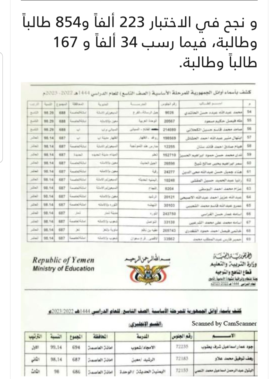 عاجل .. وزير التربية والتعليم بصنعاء يعلن عن نتائج طلاب الشهادة الاساسية .. (كشوفات بأسماء اوائل الجمهورية )