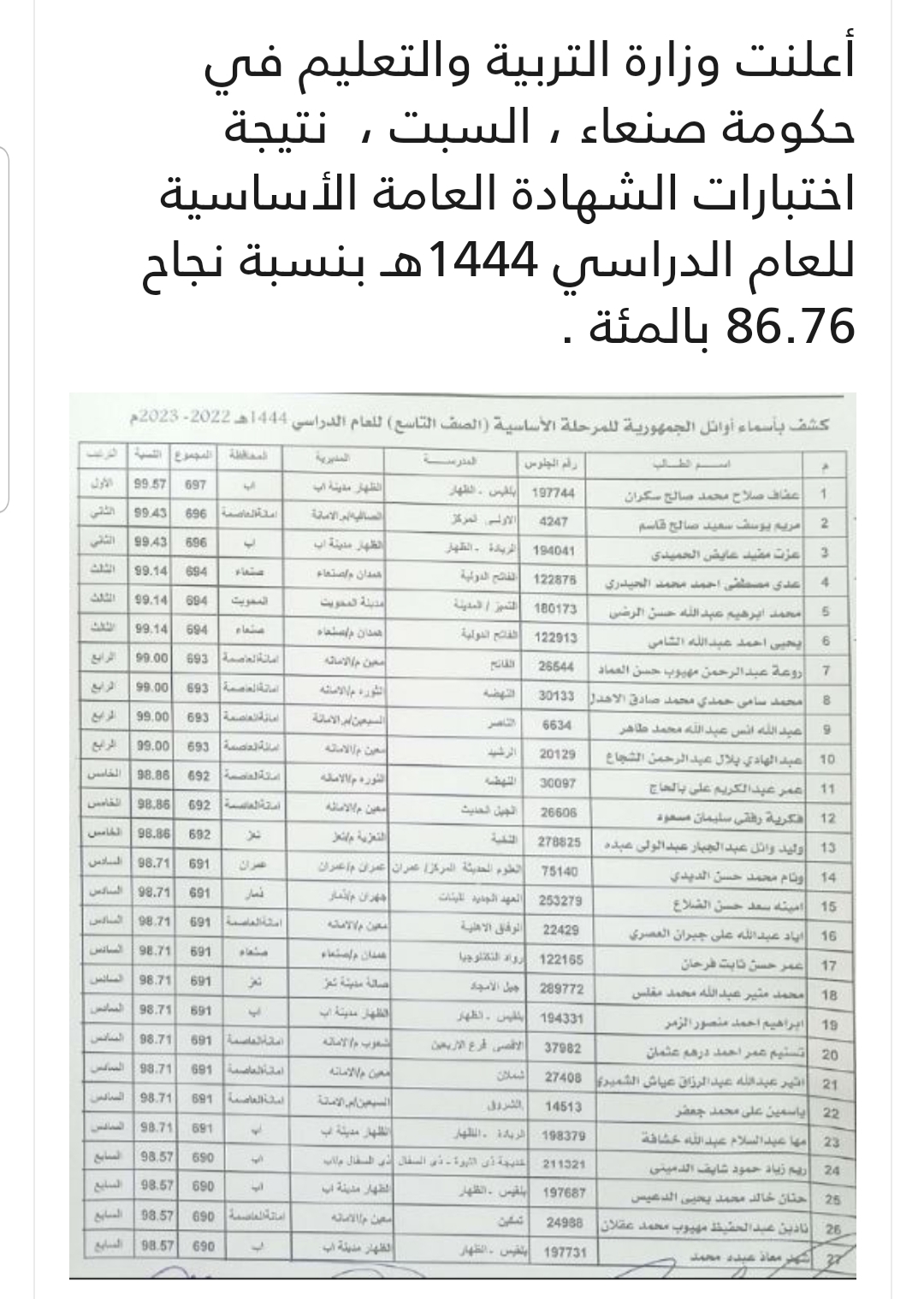 عاجل .. وزير التربية والتعليم بصنعاء يعلن عن نتائج طلاب الشهادة الاساسية .. (كشوفات بأسماء اوائل الجمهورية )
