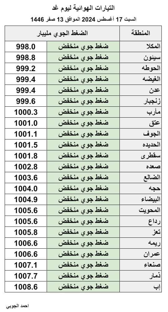 الفلكي الجوبي : انخفاض جوي يعم اليمن