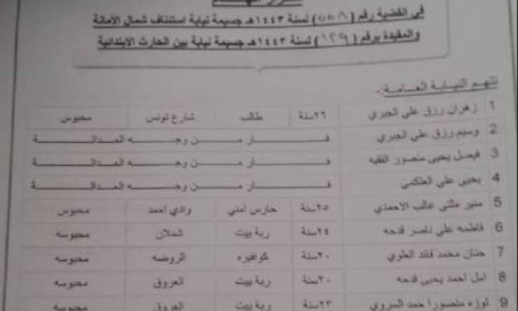 بينهم خمس نساء بالإسم والصورة.. تعرف على العشرة المتهمين بقضية إغتصاب ثلاث أخوات قاصرات وماهي مستجدات القضية في المحكمة