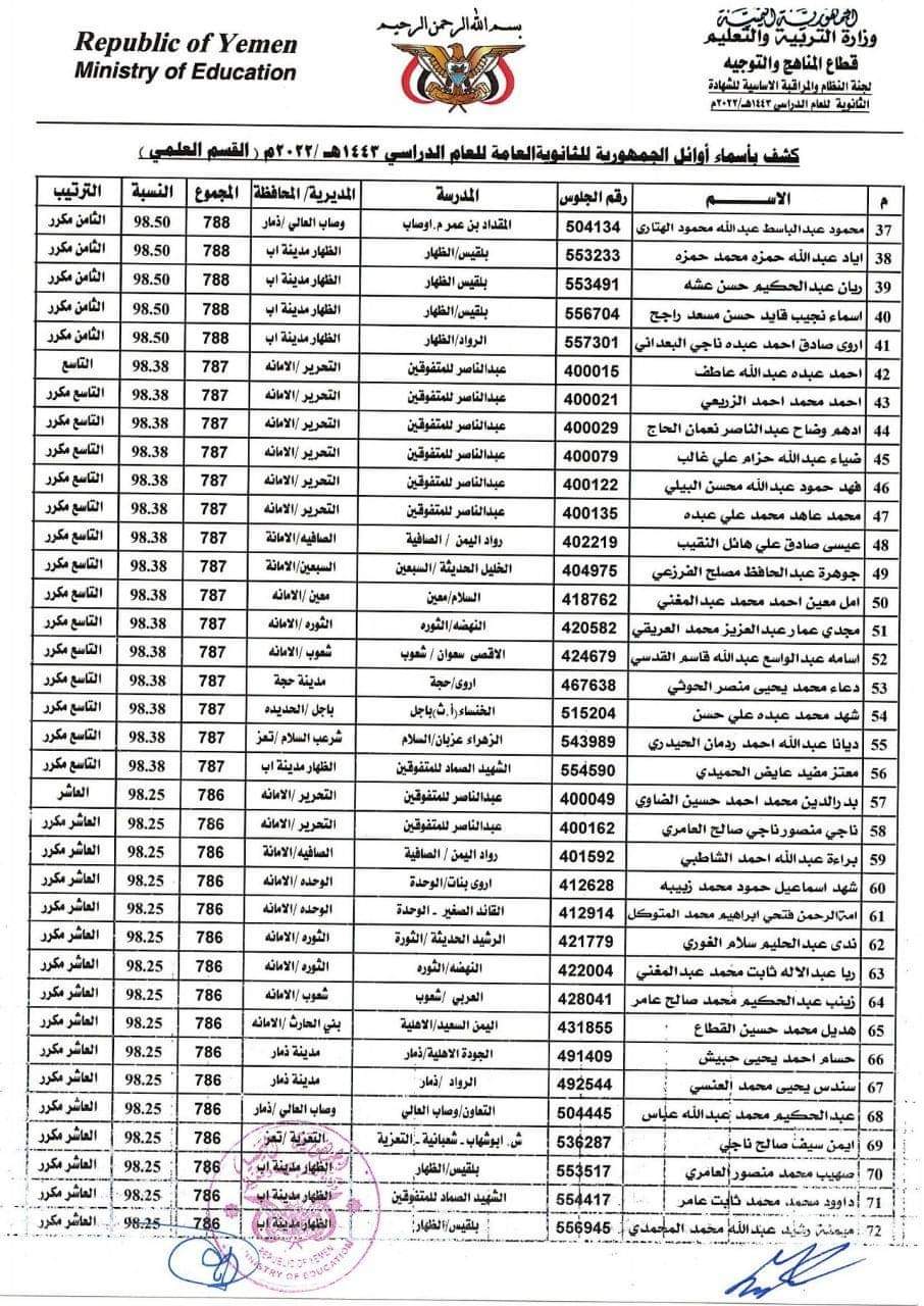 وزارة التربية والتعليم: أسماء العشرة الاوائل للقسم العلمي .. كشوفات