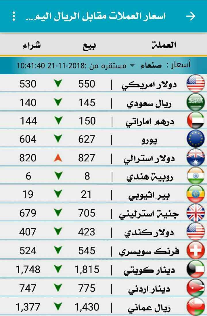 مفاجأة التدهور للدولار مستمرة مقابل الريال اليمني في سوق تداول العملات أسعار الصرف كالتالي