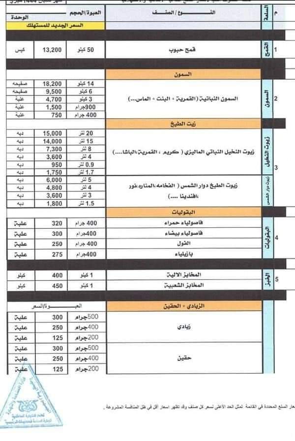 بشرى سارة .. وزارة الصناعة والتجارة تعلن خفض أسعار سلع أساسية بمناسبة حلول شهر رمضان المبارك  .. وثائق + الاسعار