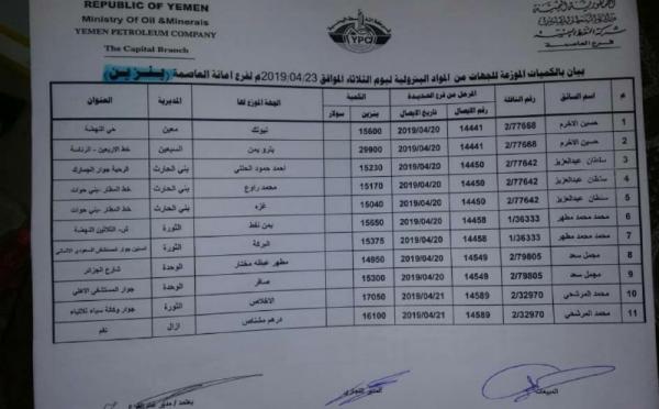 إعلان هام صادر من شركة النفط اليمنية لكافة أبناء العاصمة صنعاء