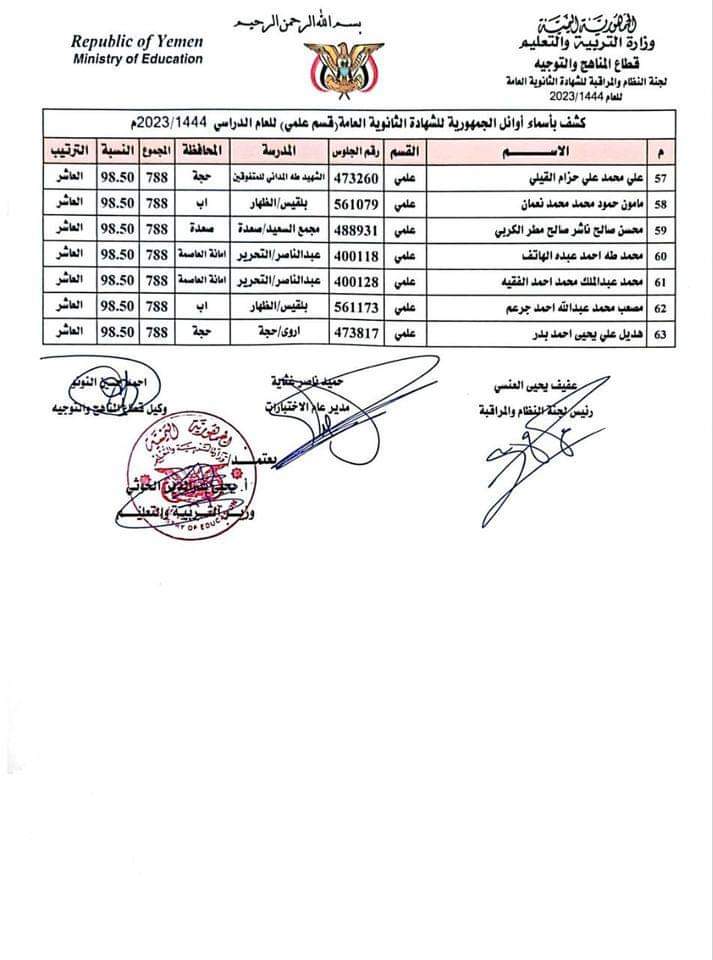 رسمي : صنعاء تعلن أسماء أوائل الثانوية العامة للعام الدراسي 1444هـ / 2023م ( كشوفات )