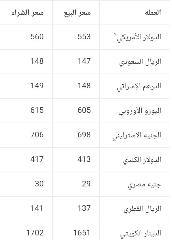 الآن .. قفزة كبرى غير متوقعه للدولار الأمريكي ووصوله لهذا السعر مقابل الريال اليمني في محلات الصرافة