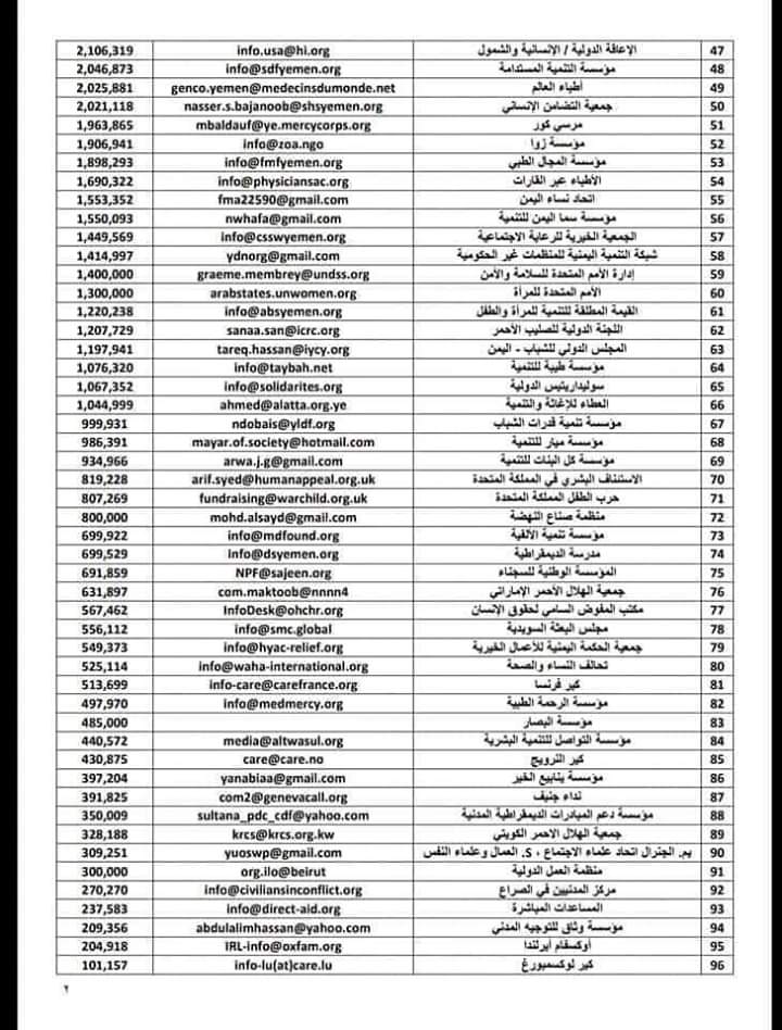 رند الأديمي توجه سؤال ماذا تتوقع أن يكون الرقم التالي 2,652,595,525 المفزع ؟؟