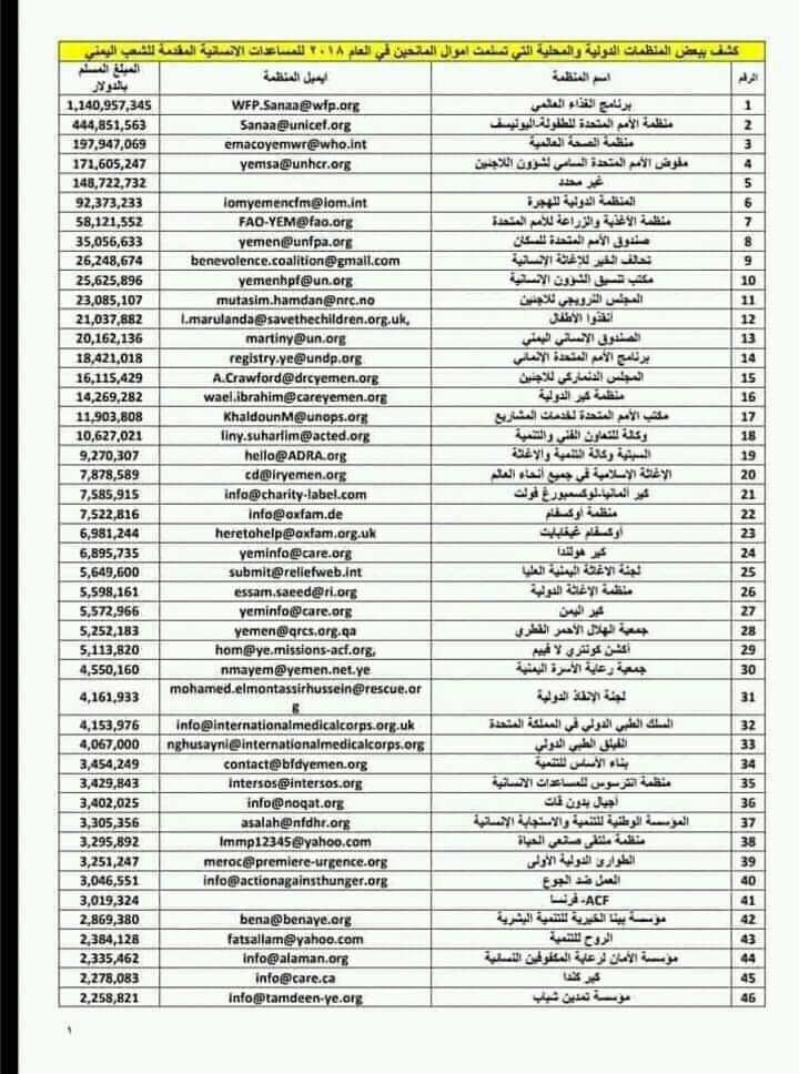 رند الأديمي توجه سؤال ماذا تتوقع أن يكون الرقم التالي 2,652,595,525 المفزع ؟؟