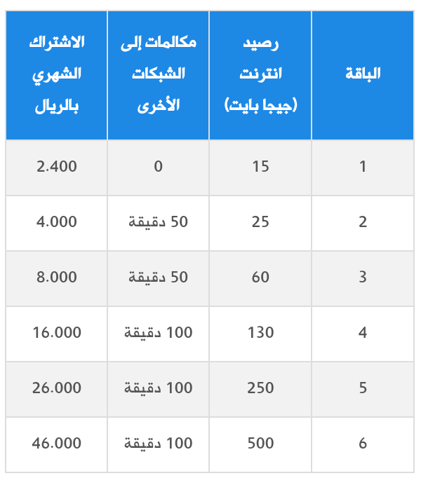 تعرف على تفاصيل الخدمة الجديدة يمن فورجي كيفية الاشتراك واسعار الباقات والمناطق التي تم تشغيل الخدمة فيها مزايا وعروض مغرية