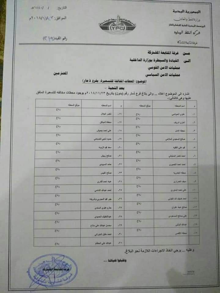 تعرف على أسماء المحطات المخالفة للتسعيرة الرسمية الجديدة لمادتي البنزين والديزل