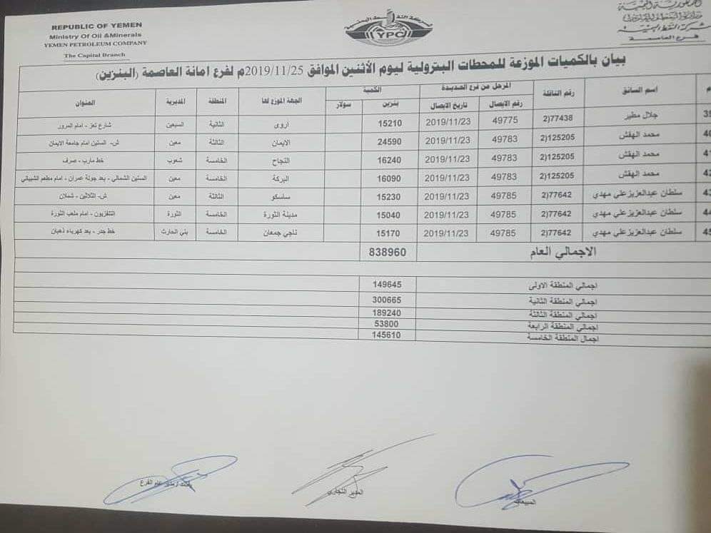 كشوفات جديده للشركة النفط  بإسماء المحطات العاملة في أمانة العاصمة  صنعاء