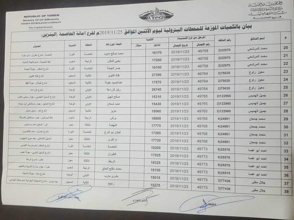 كشوفات جديده للشركة النفط  بإسماء المحطات العاملة في أمانة العاصمة  صنعاء