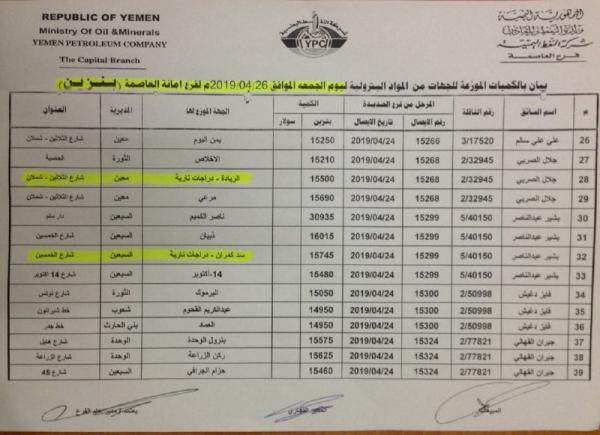 هام... هنا تتوفر المشتقات النفطية في العاصمة صنعاء وبهذا السعر والشركة تهيب بالمواطنين الابلاغ عن اي مخالفات