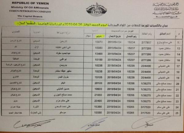 هام... هنا تتوفر المشتقات النفطية في العاصمة صنعاء وبهذا السعر والشركة تهيب بالمواطنين الابلاغ عن اي مخالفات