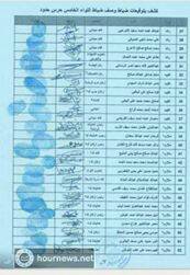 شاهد بالصور .. قوات الحرس الوطني السعودي تزج بعشرات القيادات العسكرية التابعه للخائن هادي في السجن ولهذا السبب..!