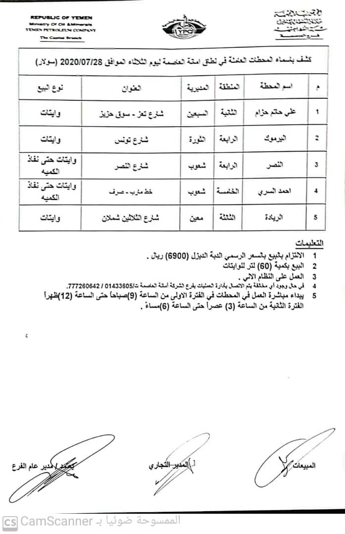كشوفات بـ أسماء محطات شركة النفط اليمنية و المحطات العاملة في امانة العاصمة 
