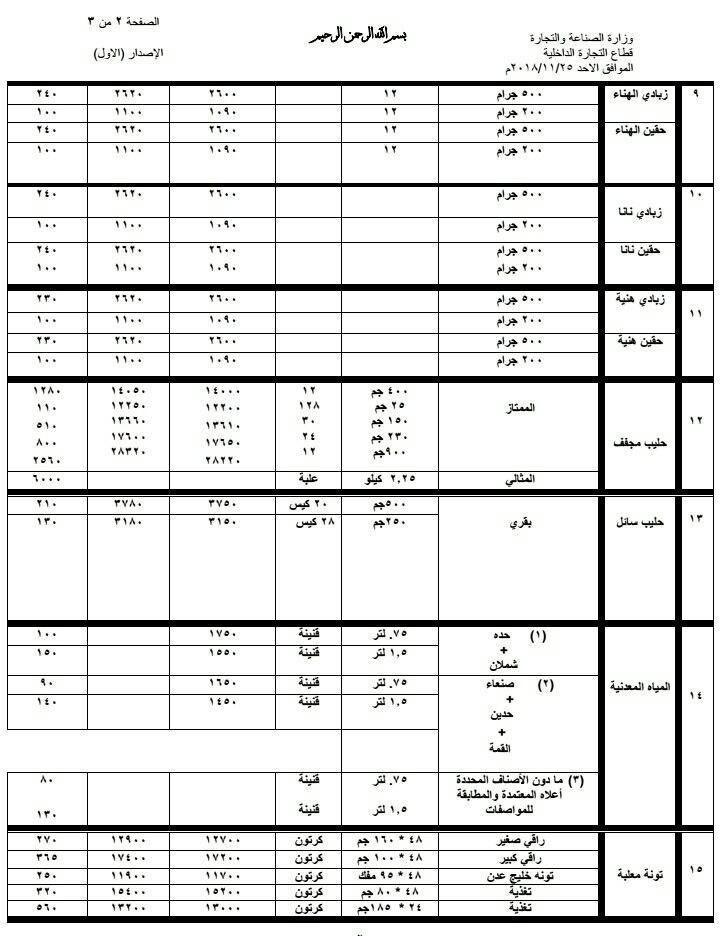 تعرف على السعر الرسمي لقيمة الزبادي والحليب والتونة وعدد من المواد الغذائية
