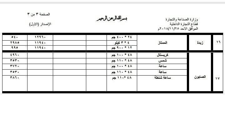 تعرف على السعر الرسمي لقيمة الزبادي والحليب والتونة وعدد من المواد الغذائية