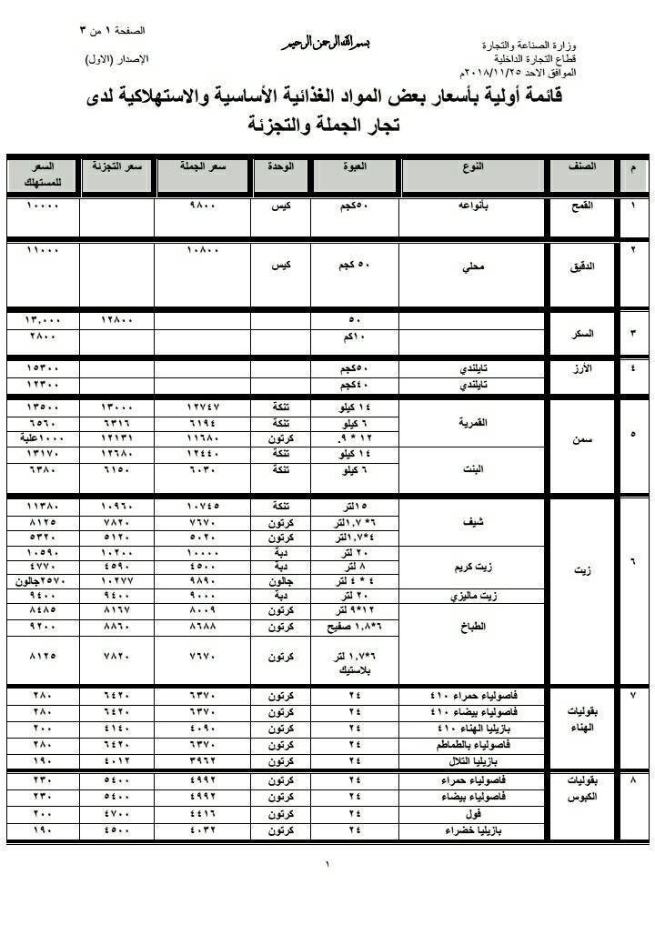 تعرف على السعر الرسمي لقيمة الزبادي والحليب والتونة وعدد من المواد الغذائية