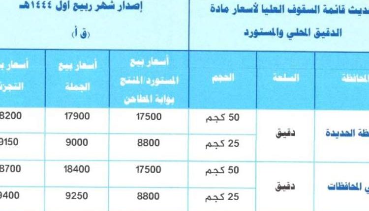 وزارة الصناعة والتجارة تعلن تخفيض سعر هذه المواد الغذائية وبهذا السعر الجديد وتحث المواطنين على الابلاغ عن أي مخالفة من قبل التجار